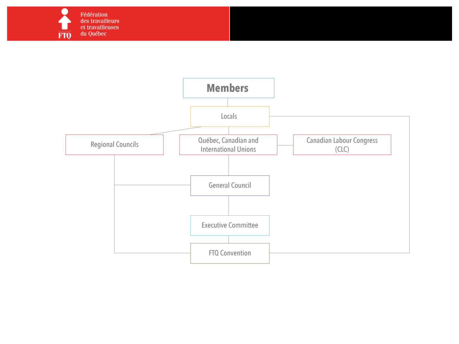 Psac Internal Structure About PSAC-Quebec – AFPC-Québec